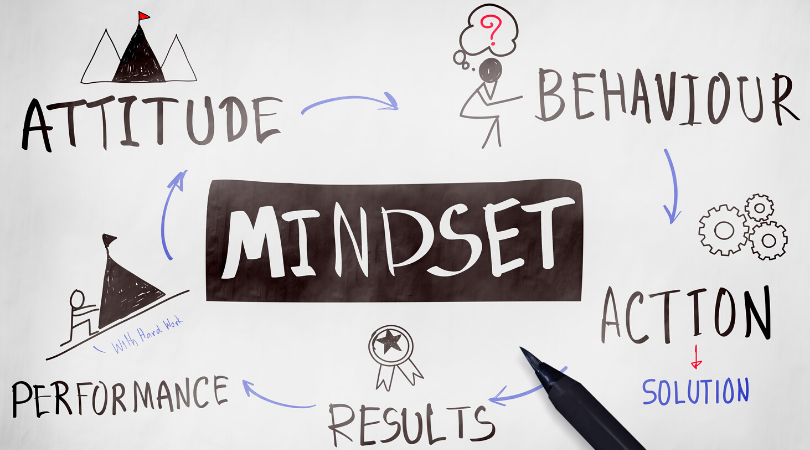 How To Overcome Common Mindset Traps - Success Wizard Blog